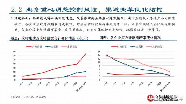 2022年建材行業春季投資策略：看好消費建材全年機會