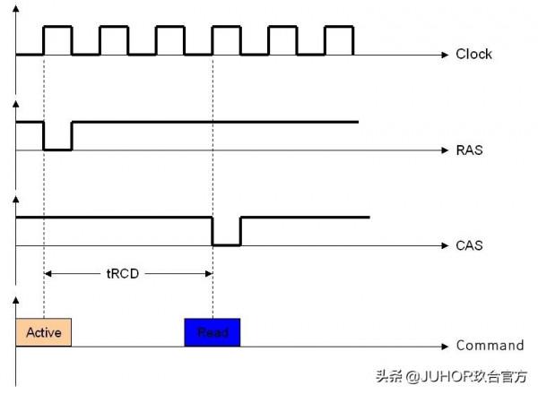 玖合小課堂：記憶體條的時序是什麼意思？