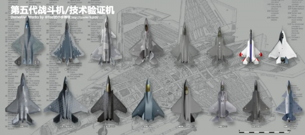 世界首款雙座五代機！當年美國PPT的F/B-22，讓殲-20實現了？