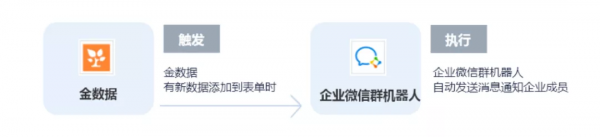 集簡雲無程式碼軟體整合助力企業提高市場與銷售部門之間的協同效率