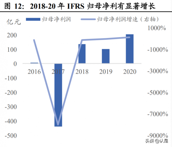 小米集團研究報告：手機AIoT延伸生態邊界及新零售佈局