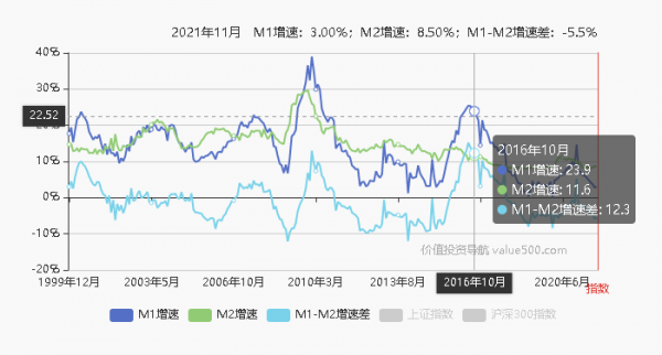 馬斯克說2022年，會出現全球性的風暴，那會出現嗎？