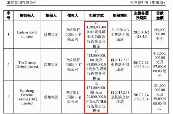 聯想上市推手被約談、史玉柱股權被凍結，&OpenCurlyDoubleQuote;楊柳&rdquo;事件更進一步？