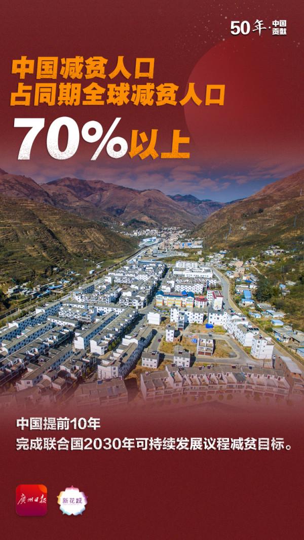 50年，中國對世界貢獻有多大？這組數字意義非凡