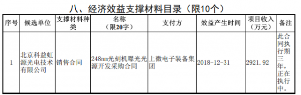 解讀中國28nm光刻機(一):深紫外DUV光刻機光源的曙光 解讀中國28nm光刻機(一):深紫外DUV光刻機光源的曙光
