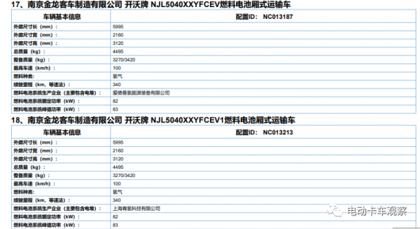 2022第1批新能源專用車推薦目錄：換電重卡腫麼啦？