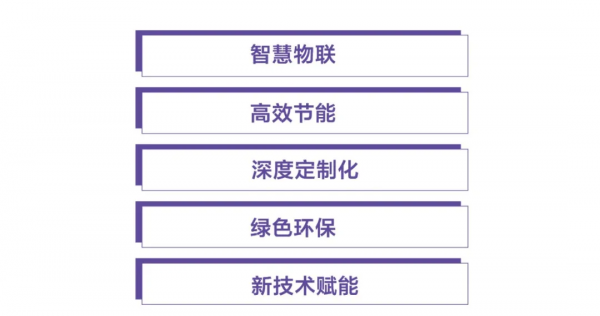 訊號釋放,如何把握中央空調市場“方向盤”(下) 訊號釋放,如何把握中央空調市場“方向盤”(下)