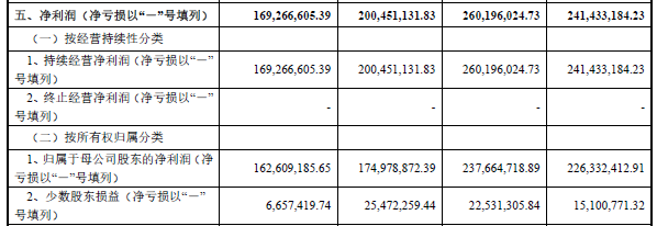 “金槍魚第一股”擬上市募資16億，產量全國佔比近15%，海底撈沃爾瑪都是其客戶