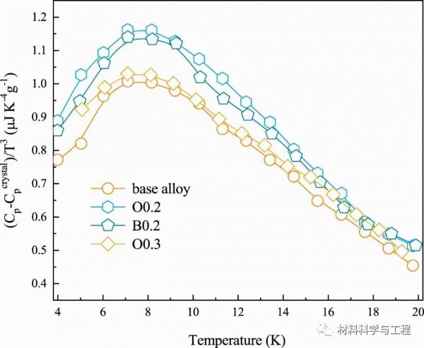 北科大Nature子刊:新型合金設計方法,顯著提高大塊金屬玻璃塑性 北科大Nature子刊:新型合金設計方法,顯著提高大塊金屬玻璃塑性