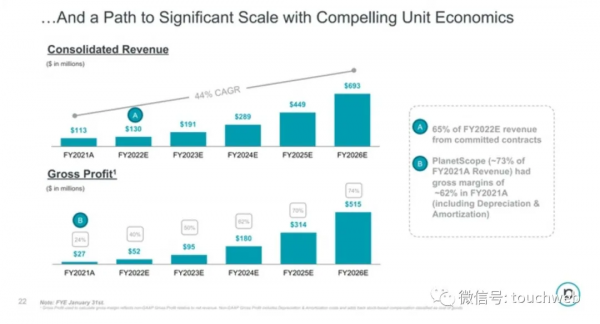 谷歌投的地球資料公司Planet Labs紐交所上市:作價28億美元 谷歌投的地球資料公司Planet Labs紐交所上市:作價28億美元