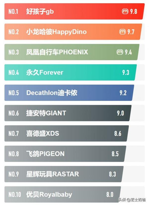 兒童腳踏車品牌推薦TOP10
