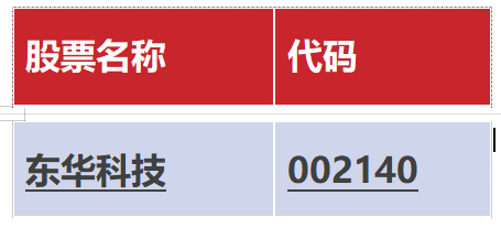 數字貨幣助力冬奧會，區域龍頭地位穩固