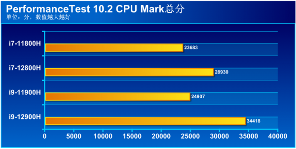 十二代酷睿i9與滿血RTX 3070Ti加持，ROG槍神6領跑新一代遊戲本