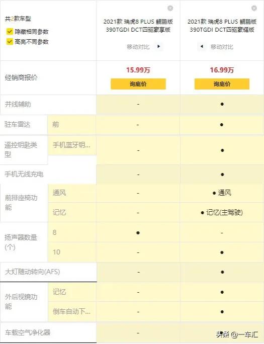 瑞虎8 PLUS配置解讀，動力豐富，陣容龐大，哪款更具價效比