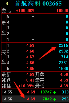 首航高科漲停板大戰,學習學習這3位遊資是如何把握買點的 首航高科漲停板大戰,學習學習這3位遊資是如何把握買點的