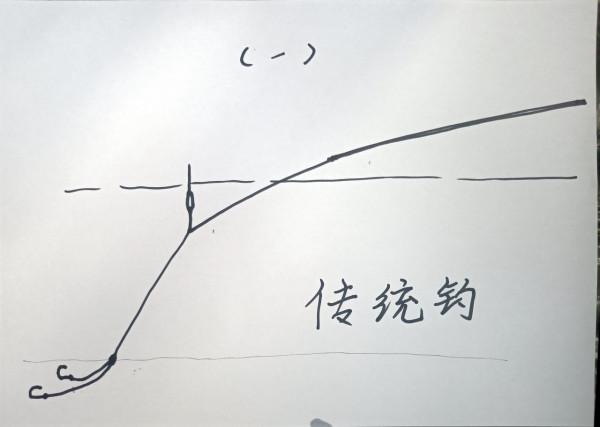 簡式釣法介紹