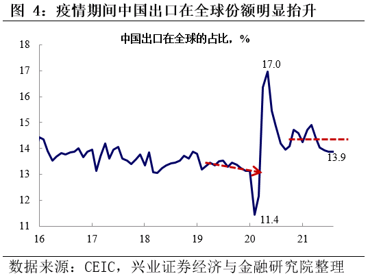 經濟發展面臨三重壓力,明年“三駕馬車”將如何拉動經濟增長 經濟發展面臨三重壓力,明年“三駕馬車”將如何拉動經濟增長