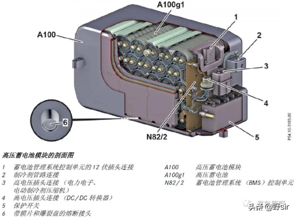 賓士W221 S400 Hybrid 混合動力汽車介紹 賓士W221 S400 Hybrid 混合動力汽車介紹