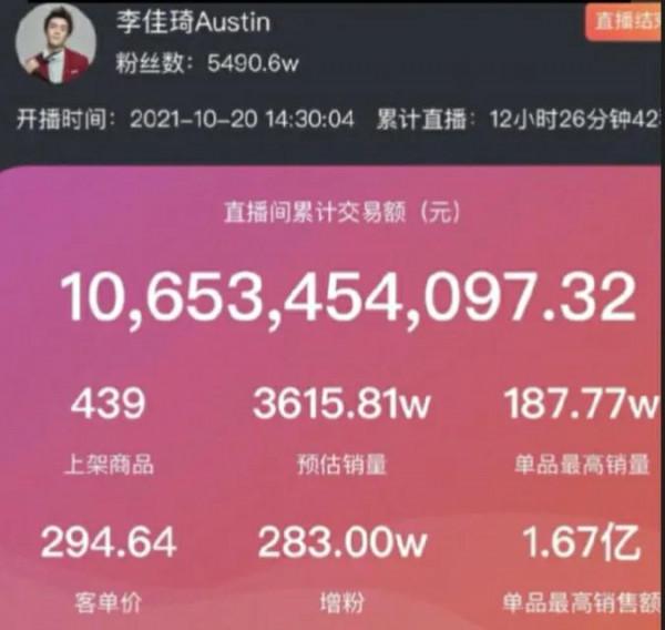 李佳琦和薇婭賣了190億,中小賣家直接腰斬,淘寶最後的瘋狂 李佳琦和薇婭賣了190億,中小賣家直接腰斬,淘寶最後的瘋狂