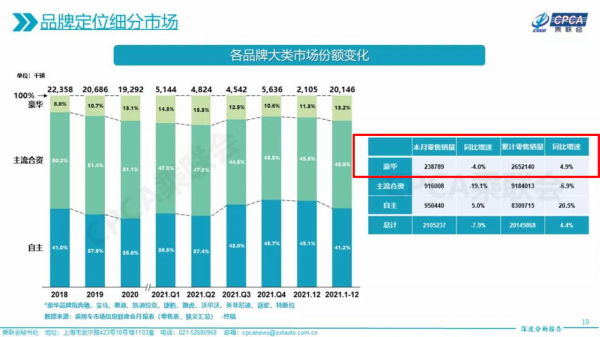 平均成交價比雷克薩斯低，奧迪還稱得上“一線豪華”嗎？