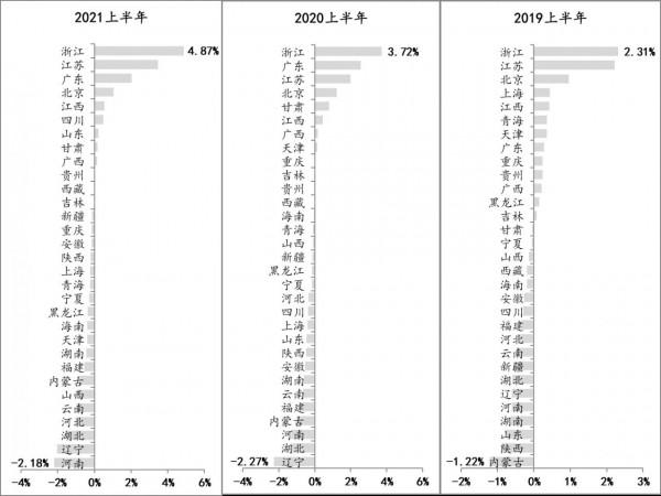 金融月評｜後期貨幣政策的施力點還將側重區域協調發展