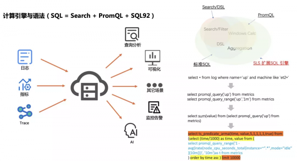 零信任策略下雲上安全資訊與事件管理最佳實踐