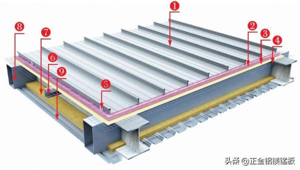 高立邊與矮立邊最大的區別 高立邊與矮立邊最大的區別