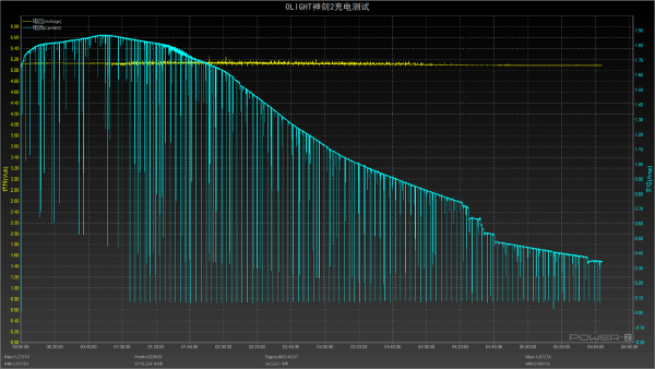 神劍破空OLIGHT二代神劍Javelot Pro2評測