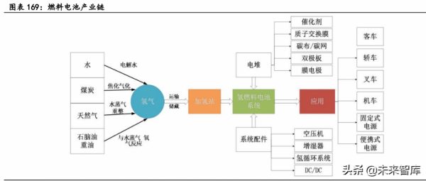 新能源汽車行業深度研究：景氣持續高企，產業鏈分化優中選優