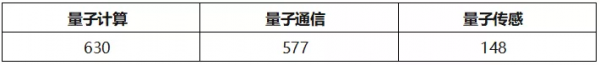 中美量子技術產業評估 中美量子技術產業評估