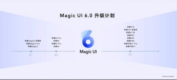 榮耀Magic UI 6.0升級計劃公佈 今年Q1推送