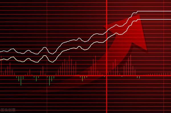 A股：調整結束了嗎？週五行情分析