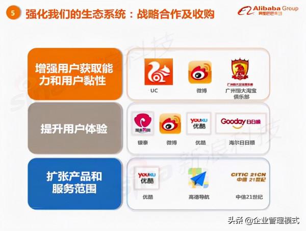 阿里巴巴的上市路演ppt