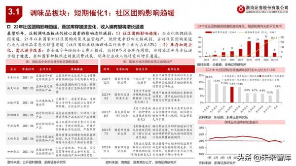 食品飲料行業投資策略：尋找結構性機會，把握三大投資主線