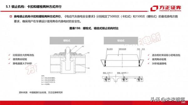 新能源換電產業194頁深度研究報告