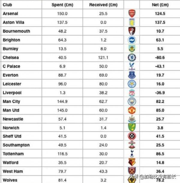 有別於曼市雙雄的壕,連奪歐冠英超的利物浦怎樣做到量入為出的? 有別於曼市雙雄的壕,連奪歐冠英超的利物浦怎樣做到量入為出的?