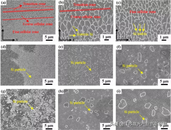 綜述:增材製造Al–Ce–Mg合金的組織和效能(上) 綜述:增材製造Al–Ce–Mg合金的組織和效能(上)