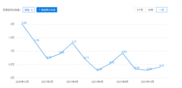 年度三大最具爭議“車評人”：38號硬剛法系，YYP坑了奇駿？
