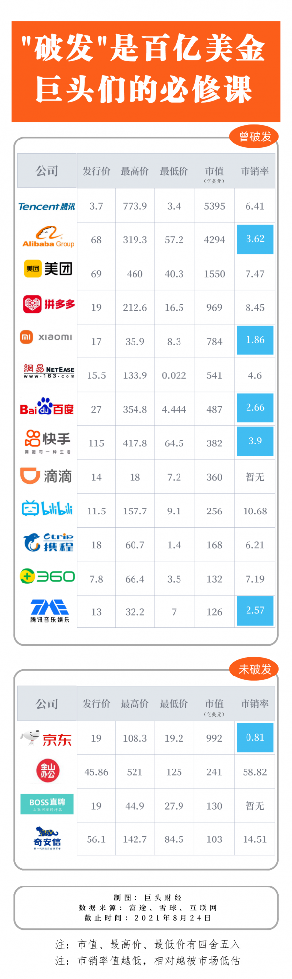 熬過腰斬,是大佬們的必修課 熬過腰斬,是大佬們的必修課
