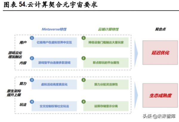 通訊行業深度研究及投資策略：自主可控、元宇宙、通訊+新能源