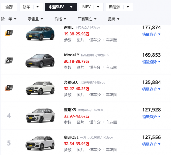 2021銷量|電車步步緊逼，這五個市場的燃油車破防了！