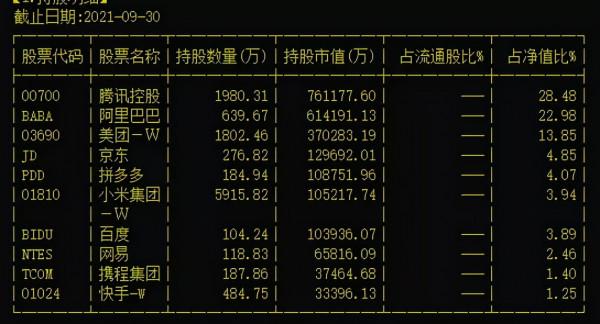芒格、橋水、景林加倉網路龍頭股 中概網際網路ETF抄底機會來了? 芒格、橋水、景林加倉網路龍頭股 中概網際網路ETF抄底機會來了?