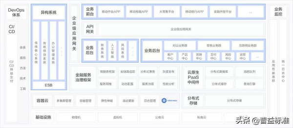 這些大中型銀行開啟了分散式革命