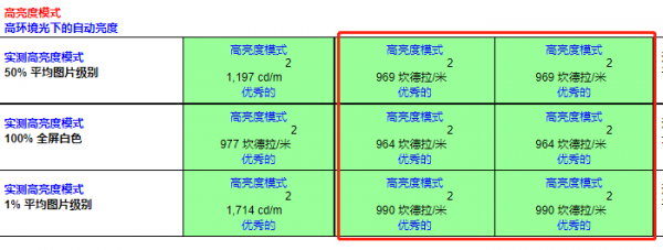 三星螢幕上所謂的E4和E5屏究竟有什麼區別？深度解析