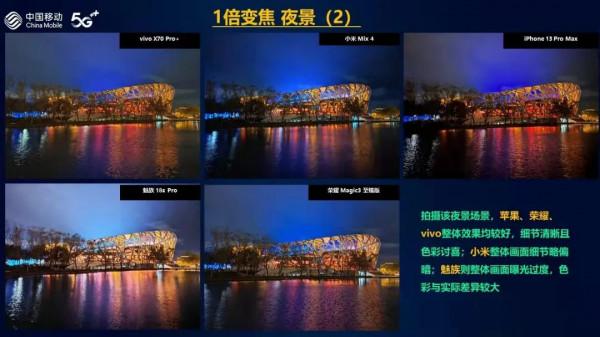 華為之後，手機影像哪家強？vivo“超大杯”力壓iPhone13 Pro Max