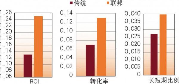 數字化觀察（94）| 隱私立法時代聯邦學習在商業銀行的應用