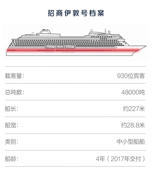 首席體驗官 | 首艘中國籍奢華遊輪正式啟航,體驗後告訴你“招商伊敦號”的獨特魅力 首席體驗官 | 首艘中國籍奢華遊輪正式啟航,體驗後告訴你“招商伊敦號”的獨特魅力