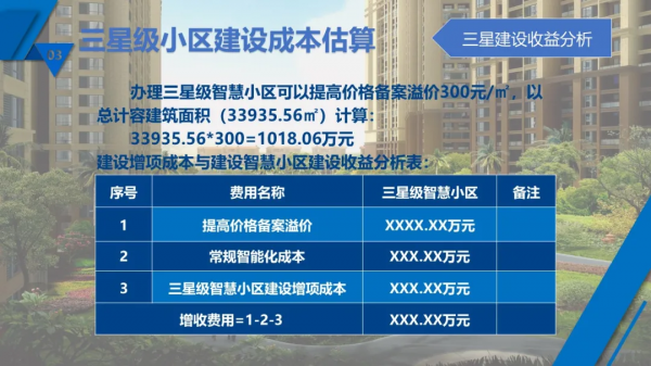 最新完整的智慧小區概念化設計方案，原來有這麼多系統