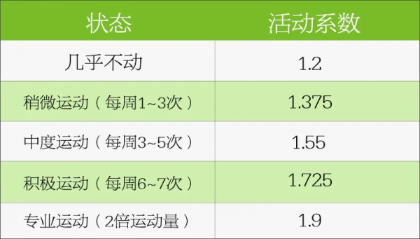 吃得少，為啥還是那麼胖，原因是？