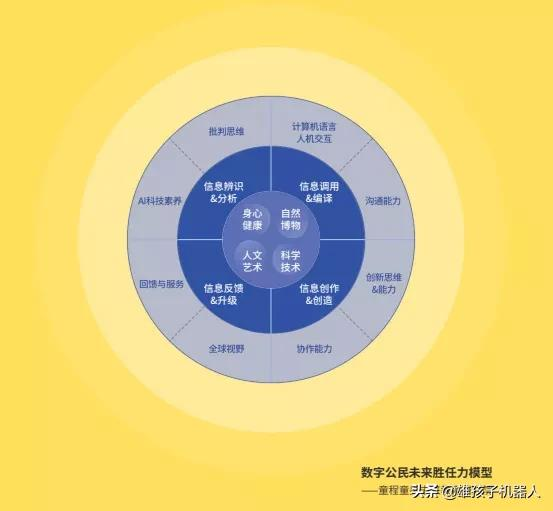 掌握程式設計思維，打破埃隆·馬斯克說的50種常見認知偏差